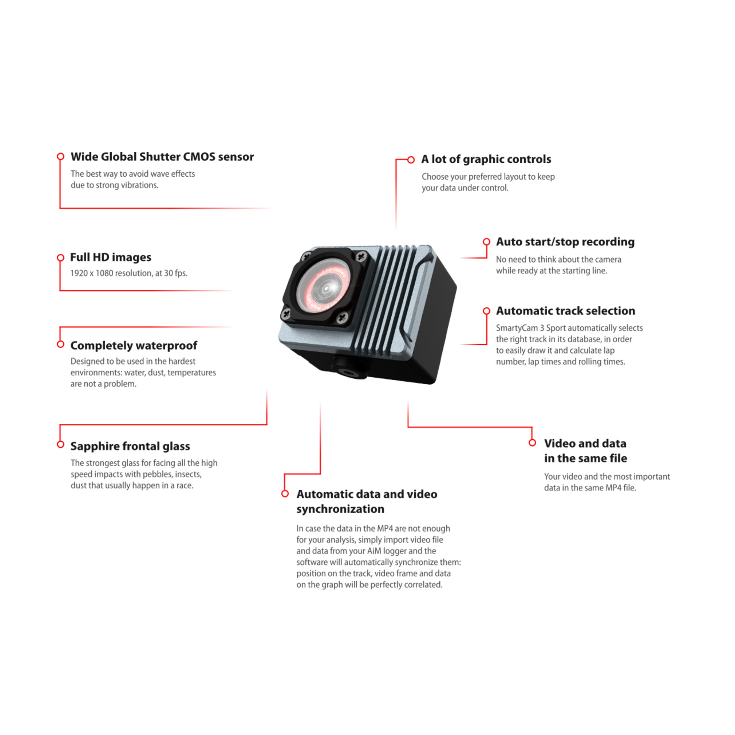 Aim SmartyCam 3 Sport